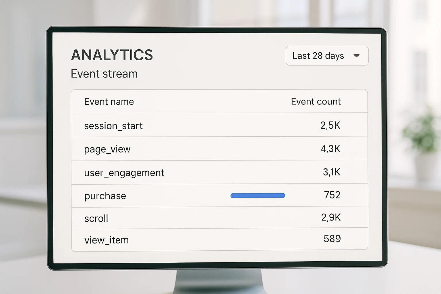 CGI analytics screen showing GA4 events for a Shopify store.